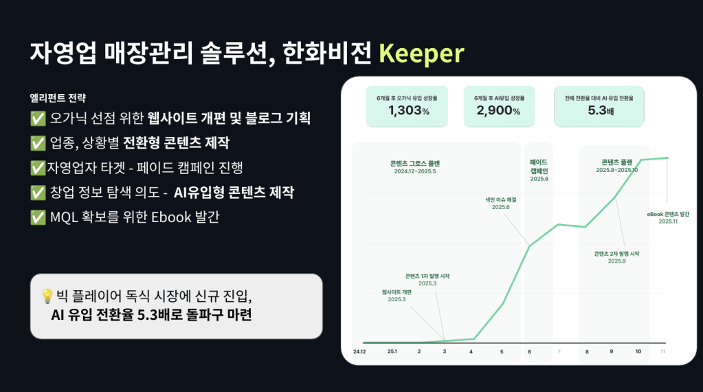 한화비전 Keeper - 엘리펀트 전략과 성과