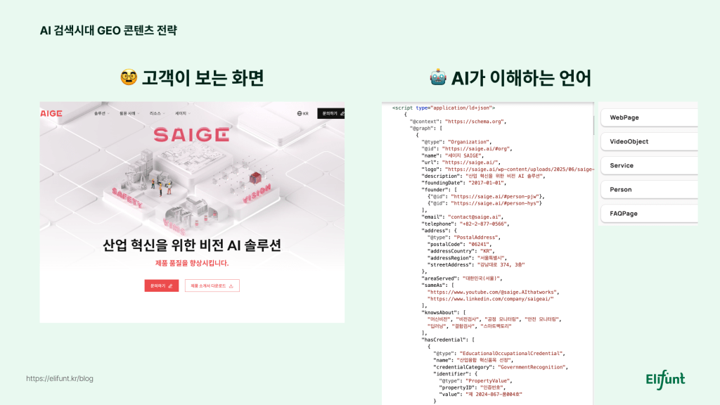 스키마 마크업, 구조화된 데이터 , schema markup, geo 전략, technical geo