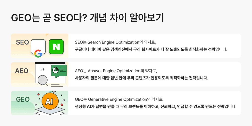 SEO, AEO, GEO 차이